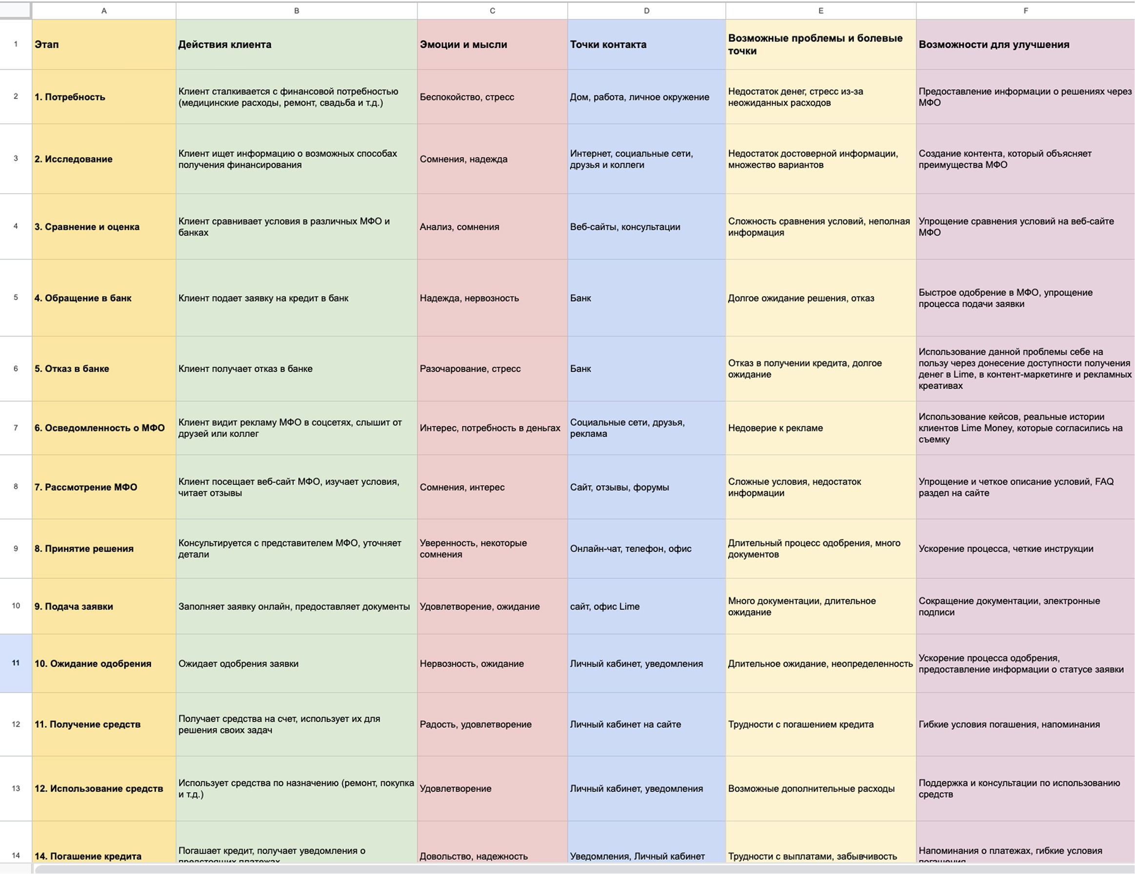 Customer Journey Map