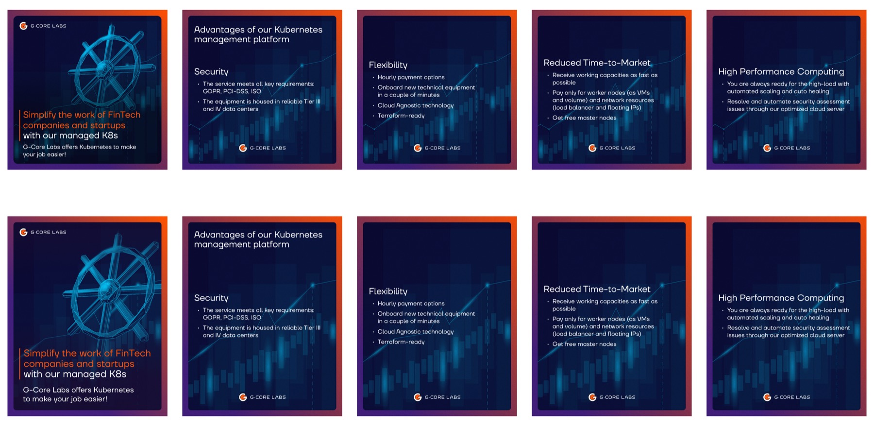 Серия Managed Kubernetes — 5 постов