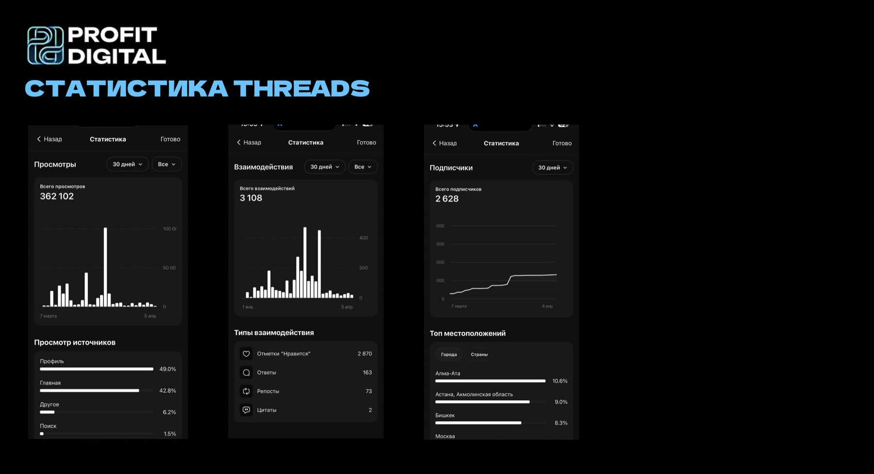 Скриншот реальной статистики Threads